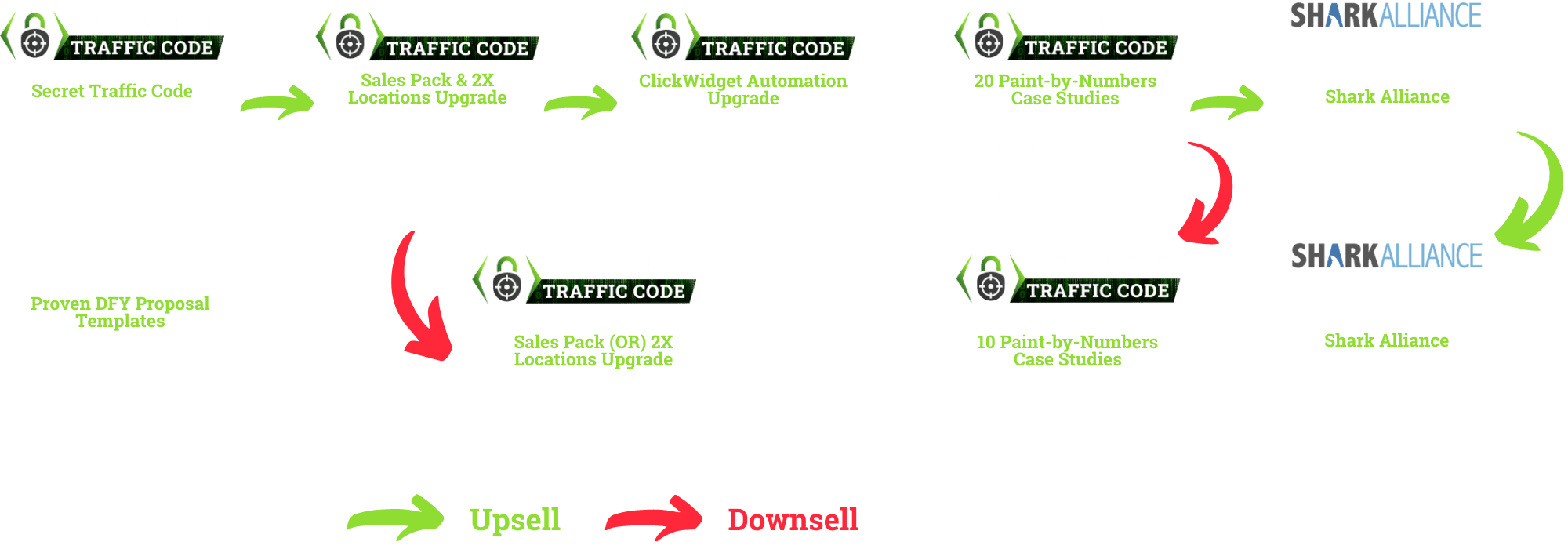 JV Page Secret Traffic Code